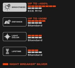 Osram H7 OSRAM Night Breaker Silver +100% 1ks