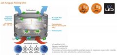 Osram AirZing Mini LEDAS101 - čistič vzduchu od baktérií a vírusov