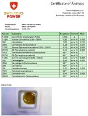 SWISS CBD POWER CBD olej 20ml – Full spectrum – 15%