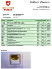 SWISS CBD POWER CBD olej 20ml – Full spectrum – 20%