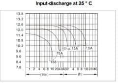 MW Power Batéria olovená 12V/75Ah MPL 75-12 AGM gélový akumulátor, M6