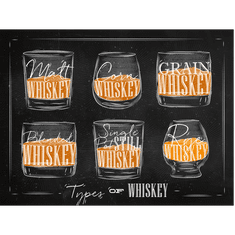 Retro Cedule Ceduľa Types of Whiskey