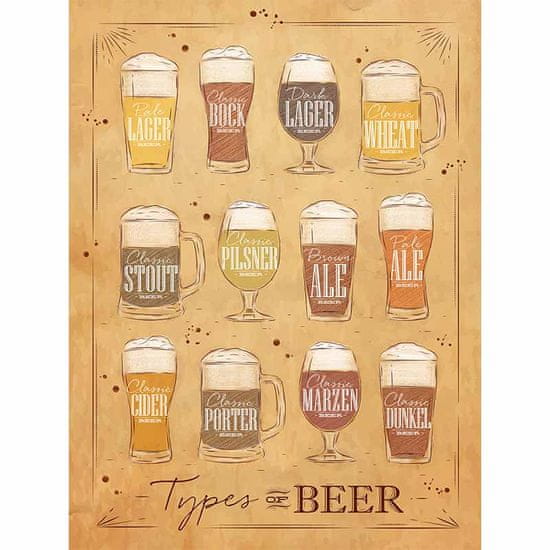 Retro Cedule Ceduľa Types of Beer