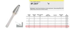 KLINGSPOR Klingspor Metal Hf 100 F Fi=12,7X25Mm stopka 6Mm typ Rbf, hyperbolická guľatá