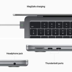 Apple MacBook Air 13 M2 8 GB / 256 GB SSD (MLXW3SL/A) Space Grey SK layout