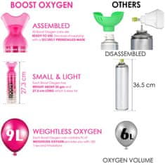 Inhalační kyslík Boost Oxygen Pink Grapefruit - růžový grep 5l