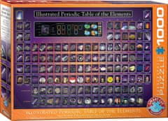 EuroGraphics Puzzle Ilustrovaná Periodická tabuľka prvkov 1000 dielikov