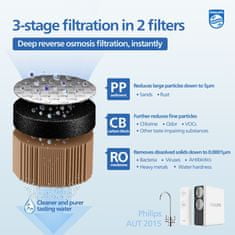 Philips Náhradný filter AUT706, mikrofiltrácia (pre AUT2015)
