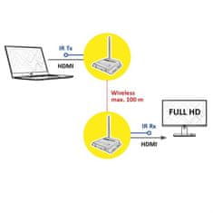Value Wireless Audio/Video system, HDMI do 100m s anténami IR