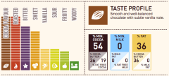 Callebaut Čokoláda Horká 54.5% 1kg
