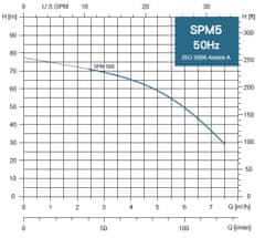 ProRain SPM 5-08MA 230V, 1,5kW s plavákom, 20 m kábel