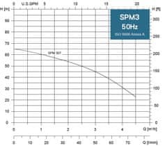 ProRain SPM 3-07MA 230V, 0,75kW s plavákom, 20 m kábel