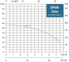 ProRain SPM 5-06MA 230V, 1,1kW s plavákom, 20 m kábel
