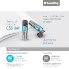 ColorWay Nabíjateľné batérie AA USB 1200mAh 1.5V - 2ks (CW-UBAA-02)