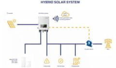 Hybridný striedač SOFAR Solar, HYD 15KTL-3PH