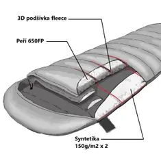Naturehike kombinovaný péřový spací pytel RM40 vel. M 860g – šedý (RM40 vel.L)