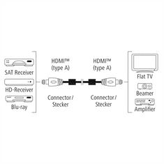 HAMA Premium HDMI kábel High Speed 4K 3m, Prime Line