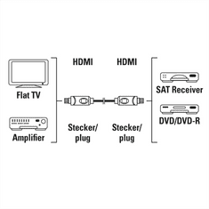HAMA HDMI kábel 5 m, nebalený