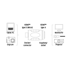 HAMA redukcia HDMI, zásuvka typ A - vidlica typ D (Micro)