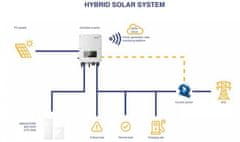 Hybridný striedač SOFAR Solar, HYD 20KTL-3PH
