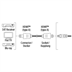 HAMA HDMI predlžovací kábel vidlica-zásuvka, pozlátený, 3*, 3 m