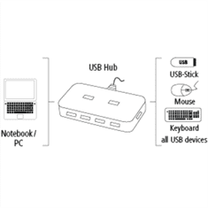 HAMA USB Hub 2.0, sieťový zdroj, čierny, krabička