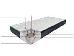 Beliani Stredne tvrdý matrac z pamäťovej peny 160 x 200 cm CHARM