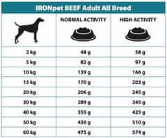 IRONpet Dog Adult All Breed Beef (Hovädzie) 1,5 kg