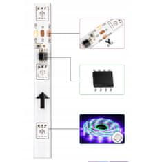 Berge LED pásik RGB digitálny - IP67 - 5m - dúhový efekt
