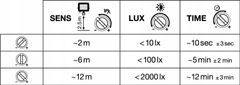 LEDVANCE LED Reflektor 50W 4500lm 4000K Neutrálna biela IP65 čierny so senzorom pohybu a súmraku COMPACT V