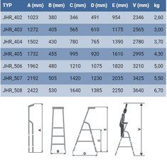 ELKOP Jednostranný hliníkový rebrík JHR 403, JHR 403