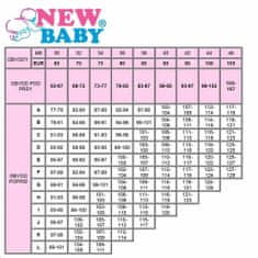 NEW BABY Polovystužená dojčiaca podprsenka New Baby Eva 85C biela 85C