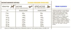 Acana Krmivo pre psa Prairie Poultry 11,4kg