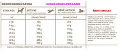 Acana Krmivo pre psa Lamb Grass Fed Singles 6kg