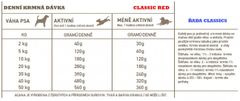 Acana Krmivo pre psa Classic Red 9,7 kg